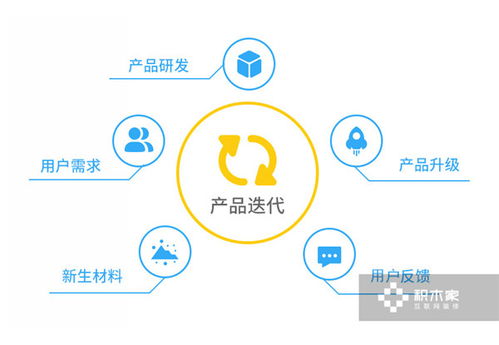 積木家詳解互聯(lián)網(wǎng)裝修產(chǎn)品的7個(gè)關(guān)鍵詞